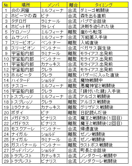 oꏊ